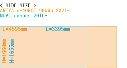 #ARIYA e-4ORCE 90kWh 2021- + MOVE canbus 2016-